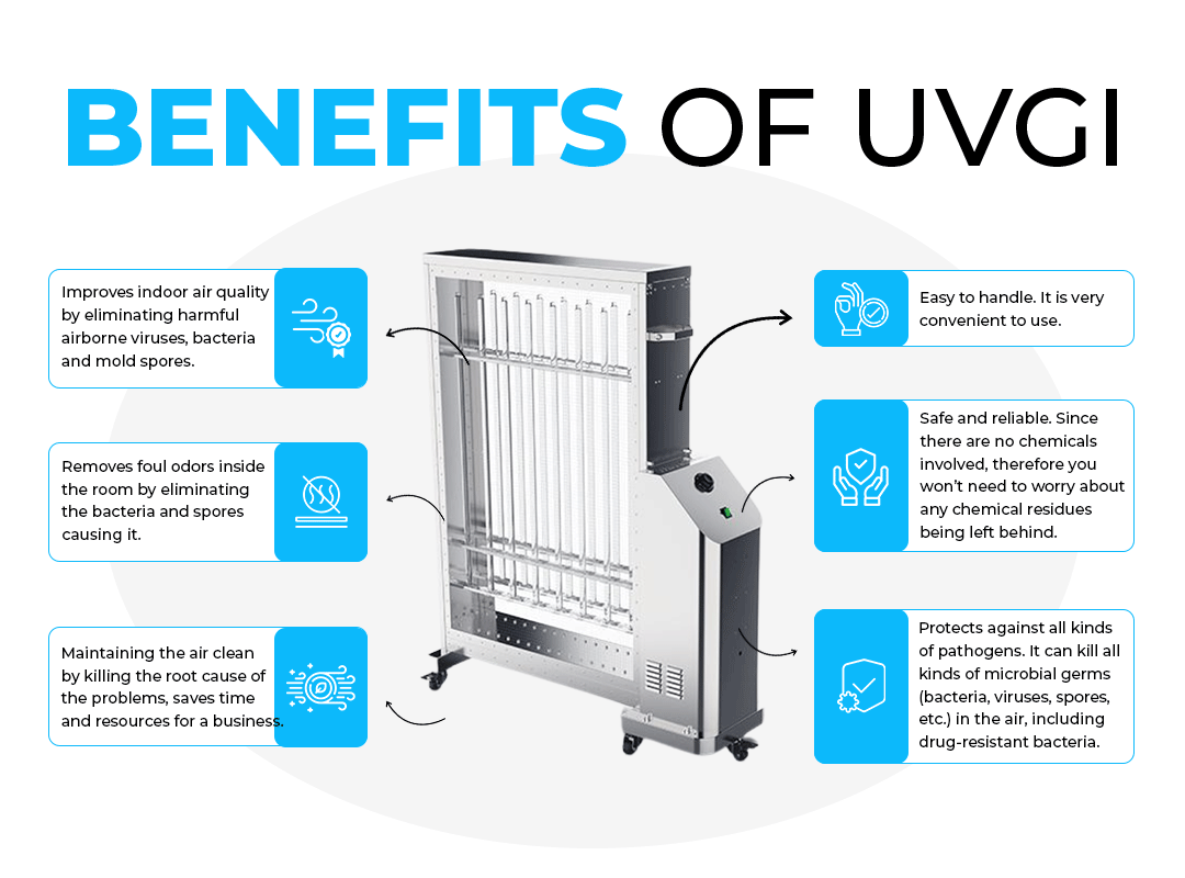 Benefits of UVGI